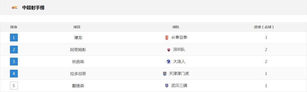 五月婷婷六月丁香激情